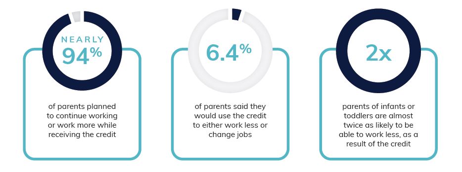 Child Tax Credit Data