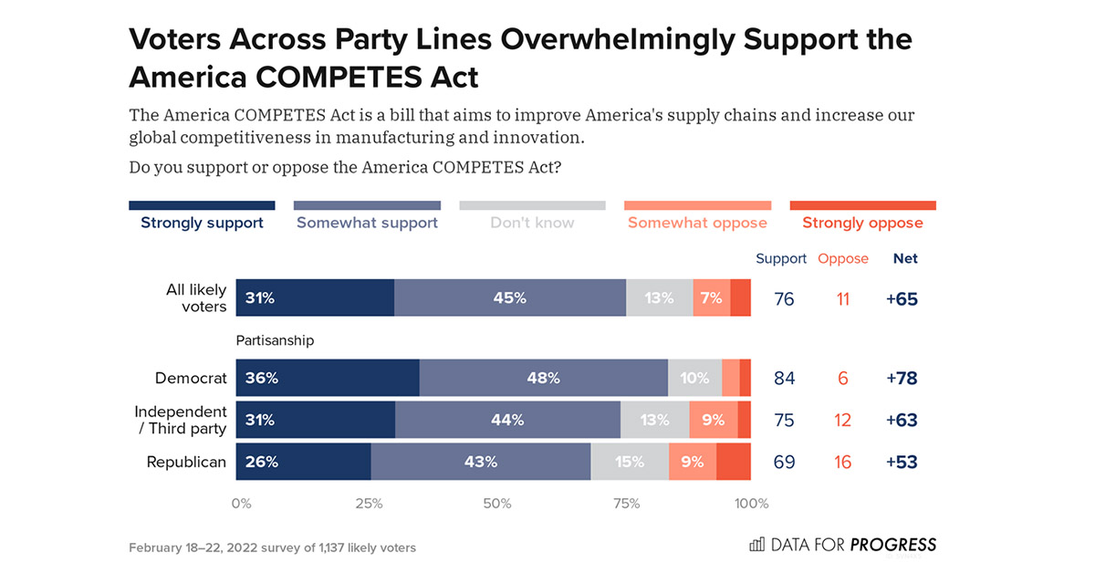 Competes Act