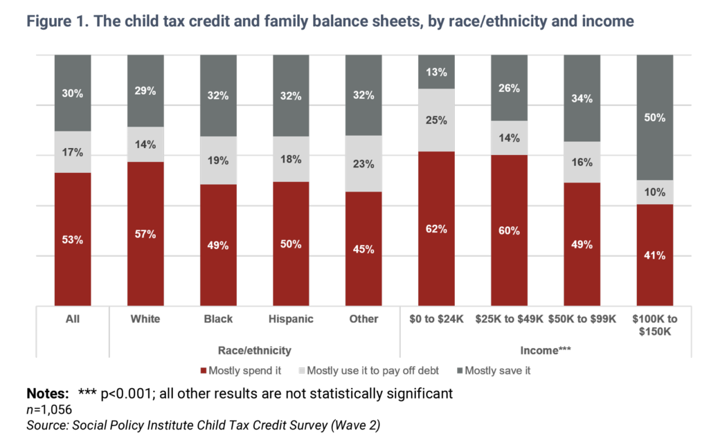 Monthly Tax Credit